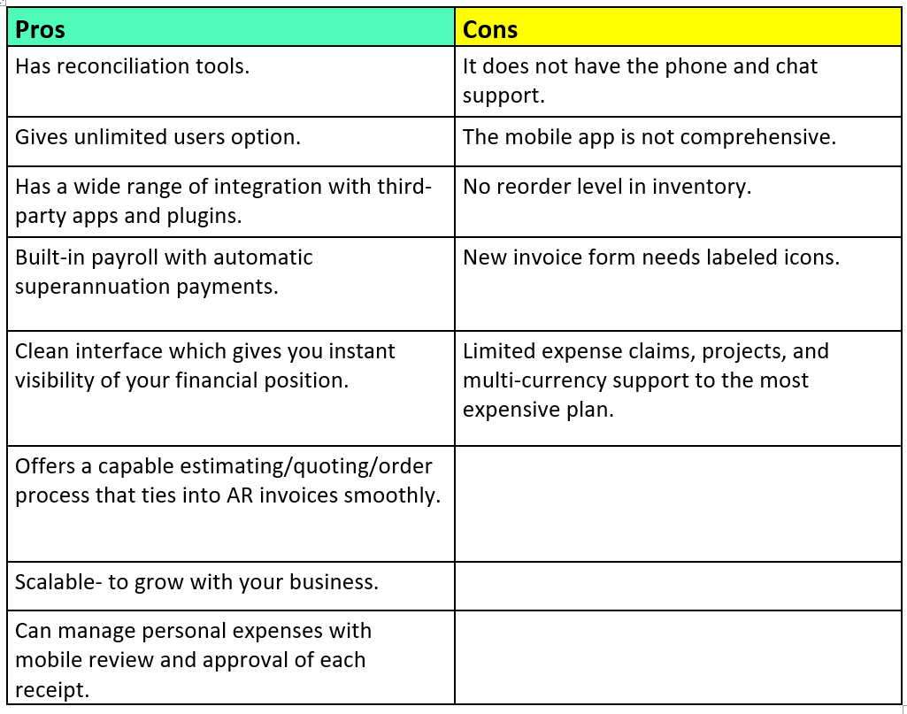 Zoho Books vs Xero small business accounting software