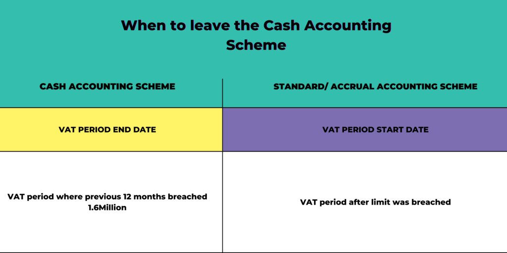 When to leave the cash accounting scheme