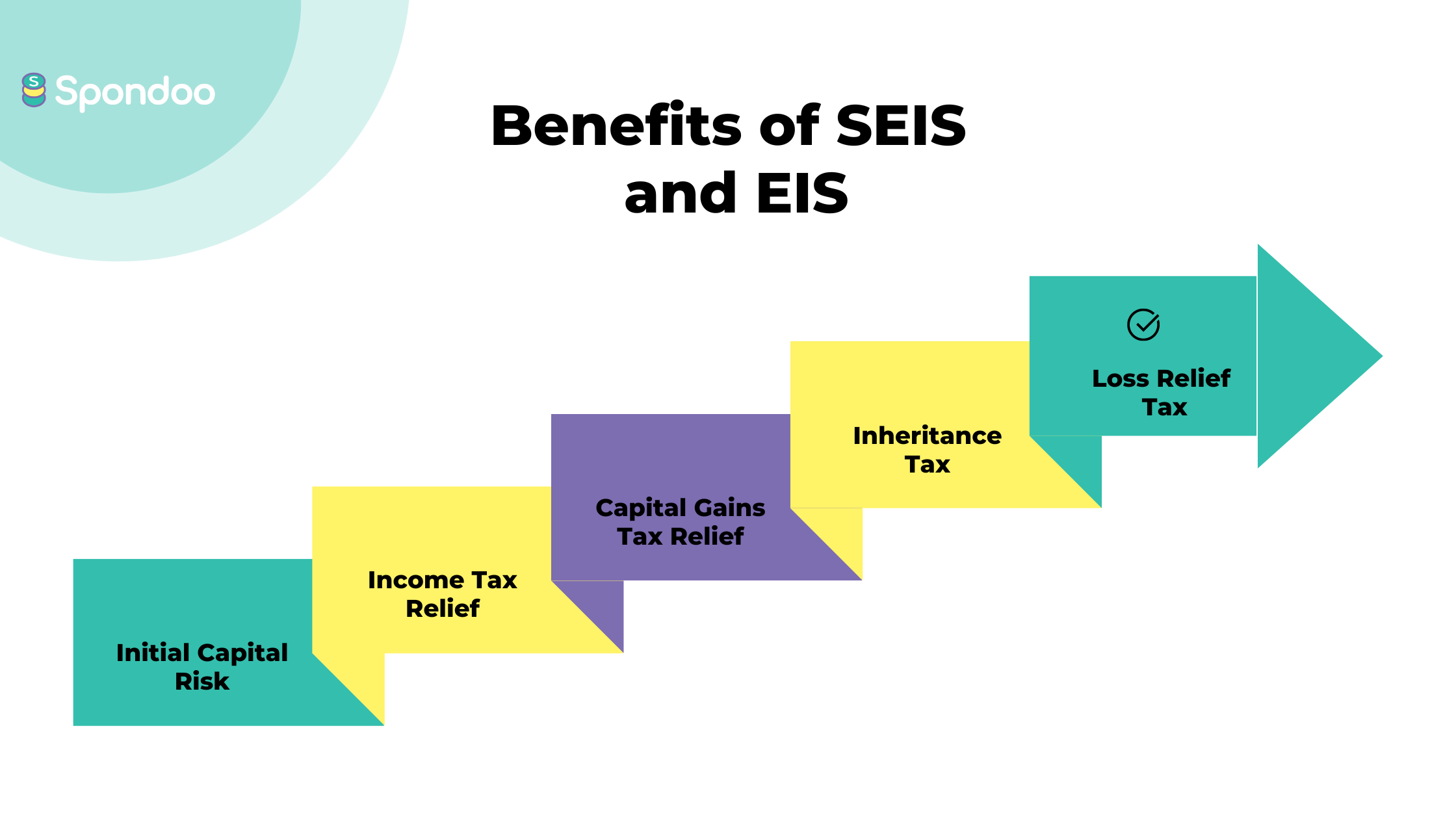 eis-tax-relief-maximizing-savings-and-minimizing-taxes-youtube