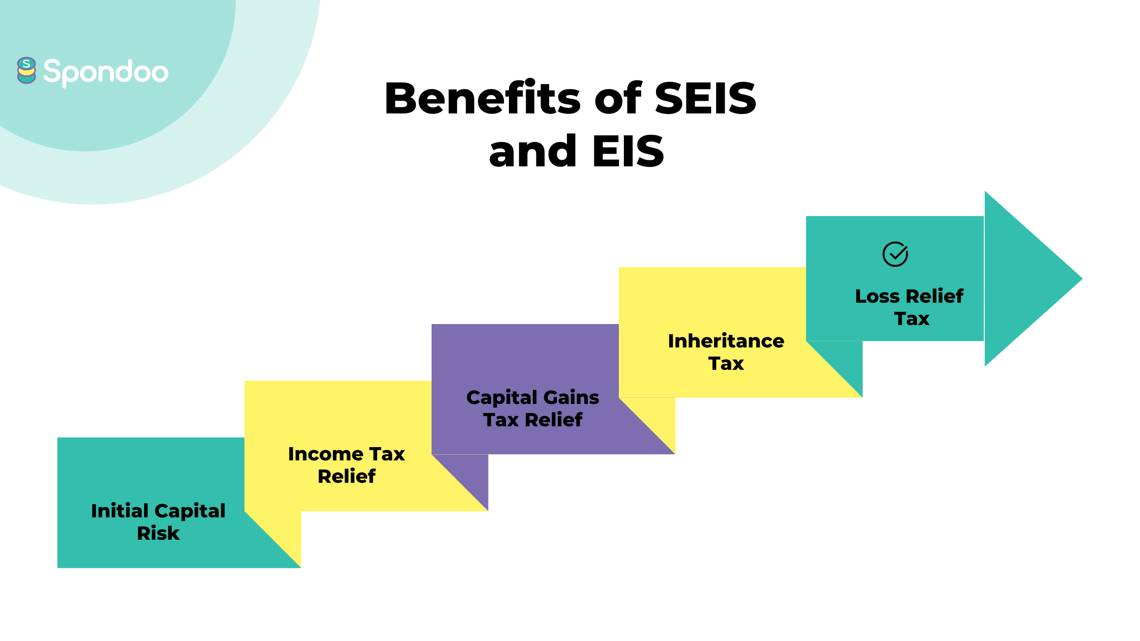 what-are-the-tax-benefits-for-investors-under-the-seed-enterprise